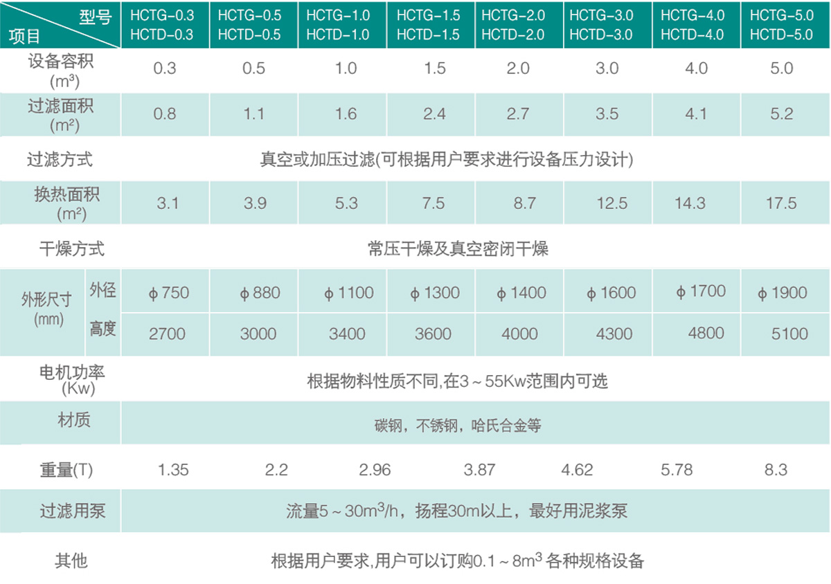 规格技术参数.jpg